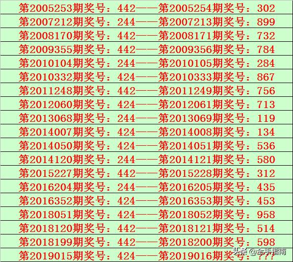 排列三最新开奖号码查询结果，揭秘数字背后的幸运密码