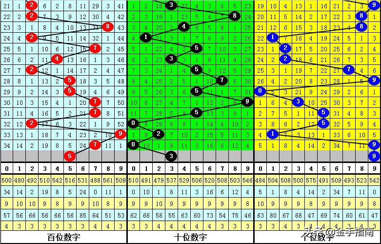 今晚体彩排列5预测，数字背后的玄机与智慧