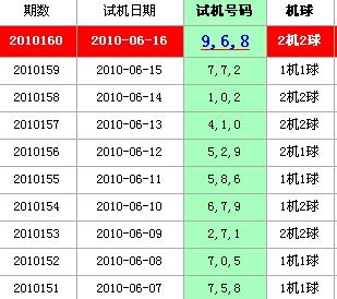 今日3D开机号与试机号对应码预测分析