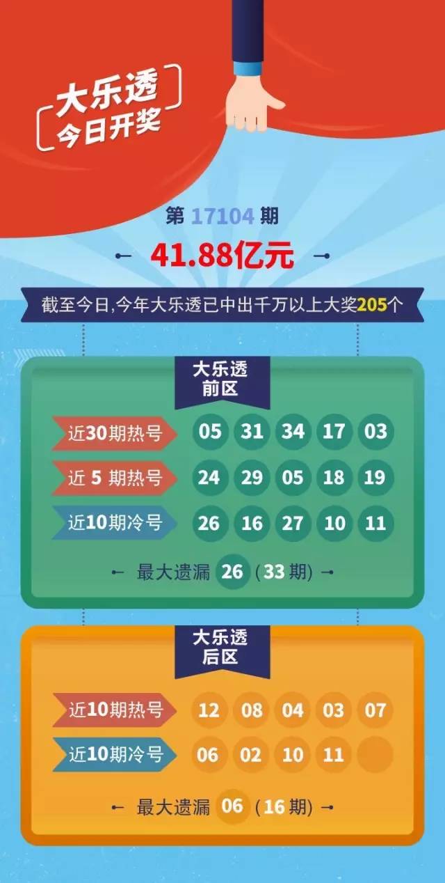 36选7开奖结果