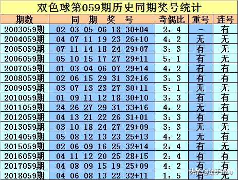 双色球第52期，梦想与现实的交织