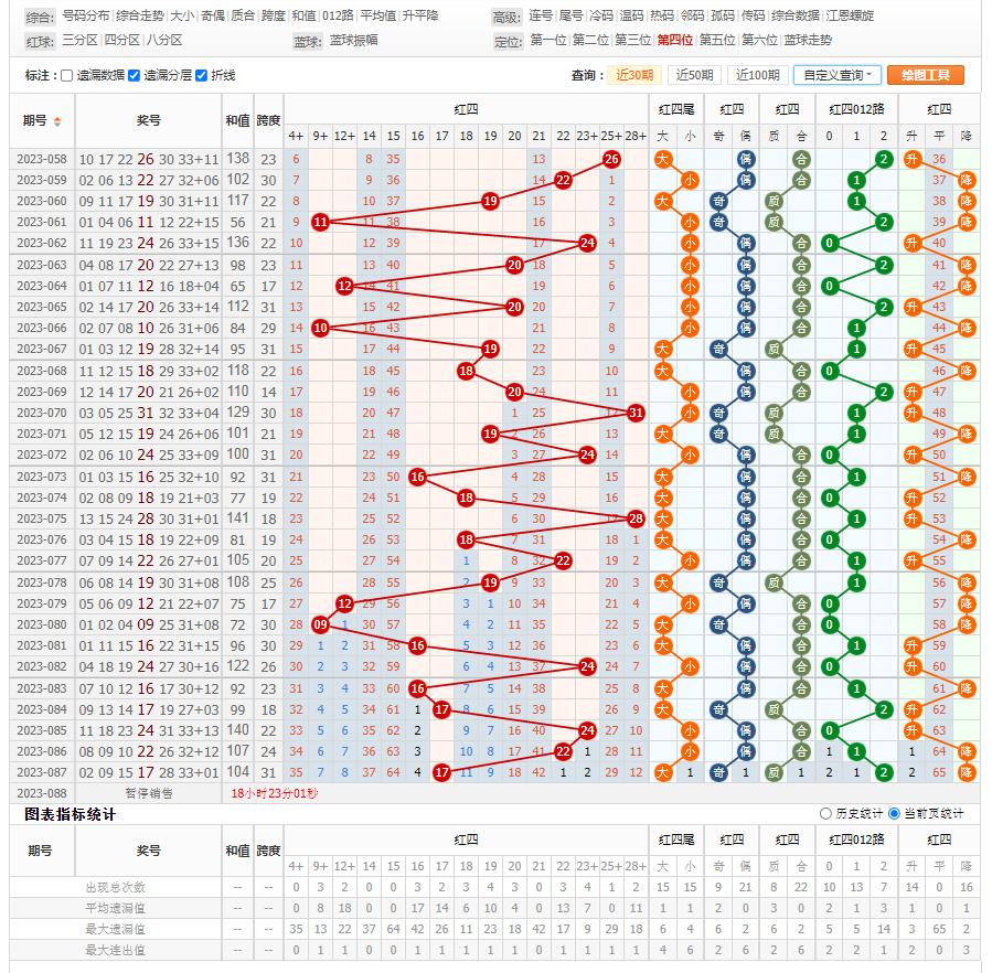 2023年1月2日双色球开奖号码结果揭晓，幸运数字引领新年好运