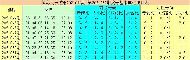 探索大乐透近30期质合比走势的奥秘