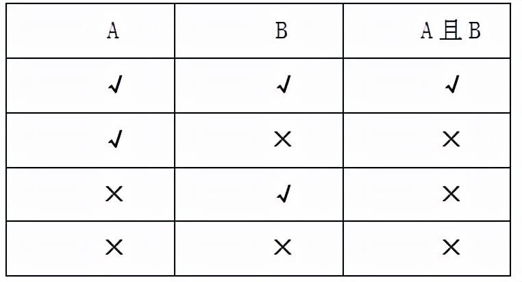 排列三试机号，今晚的数字谜题