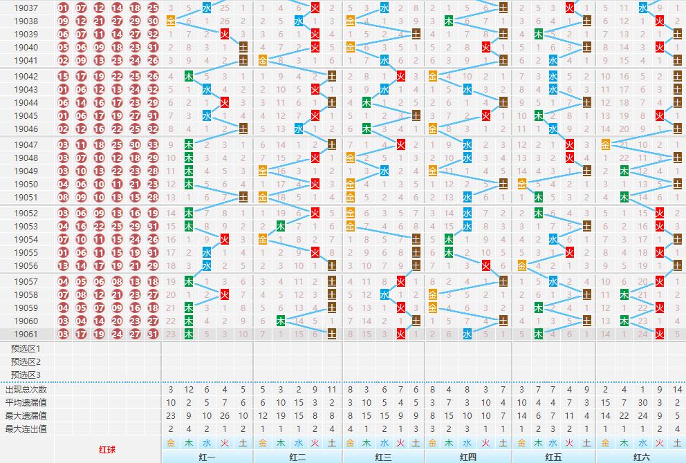 科学理性预测