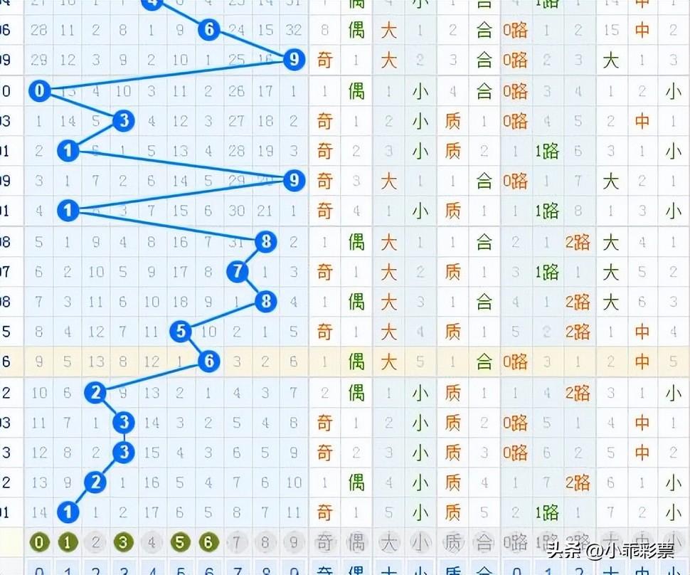 今日双色球号码推荐，手机版用户必看攻略