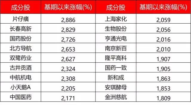 双色球40期预测，数据洞察与理性分析