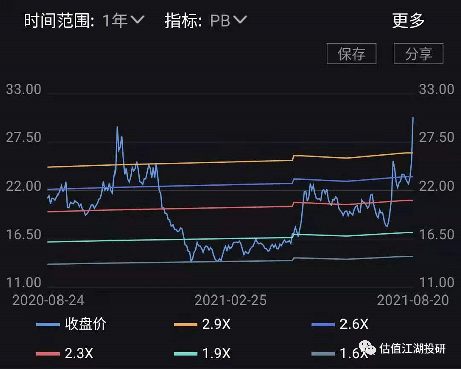 十个位和值走势与振幅100的深度剖析