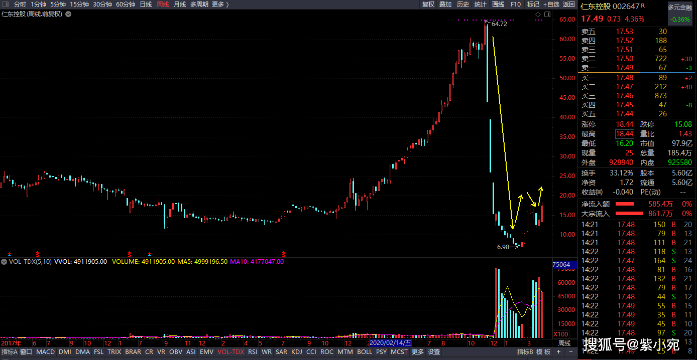 数字奥秘解锁