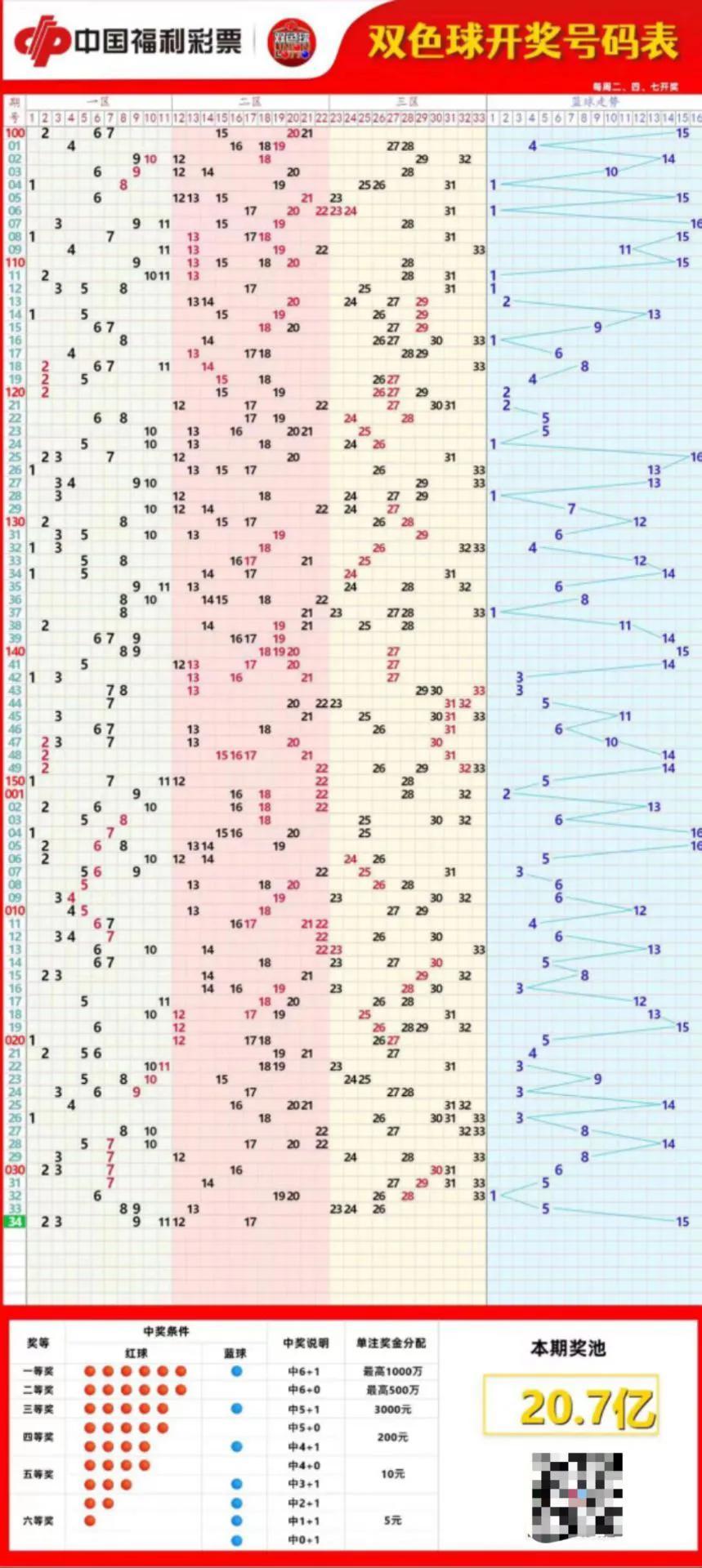 双色球开奖结果走势图