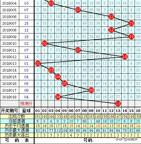 今晚双色球开奖号码揭秘，解锁幸运密码的时刻