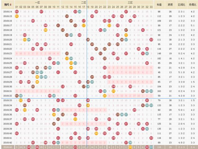 探索双色球走势图，1000期预测的奥秘