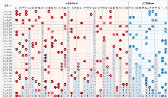 预测未来，大乐透走势专家的深度解析