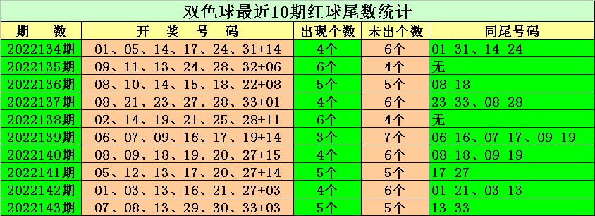 2022144期双色球开奖结果揭晓，幸运数字点亮希望之光