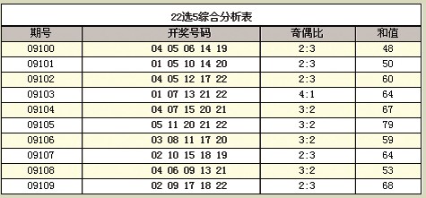 22选5走势图在黑龙江省彩票玩家中的重要性