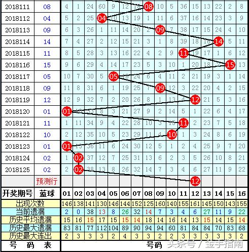 18日福彩双色球，梦想与幸运的交汇点