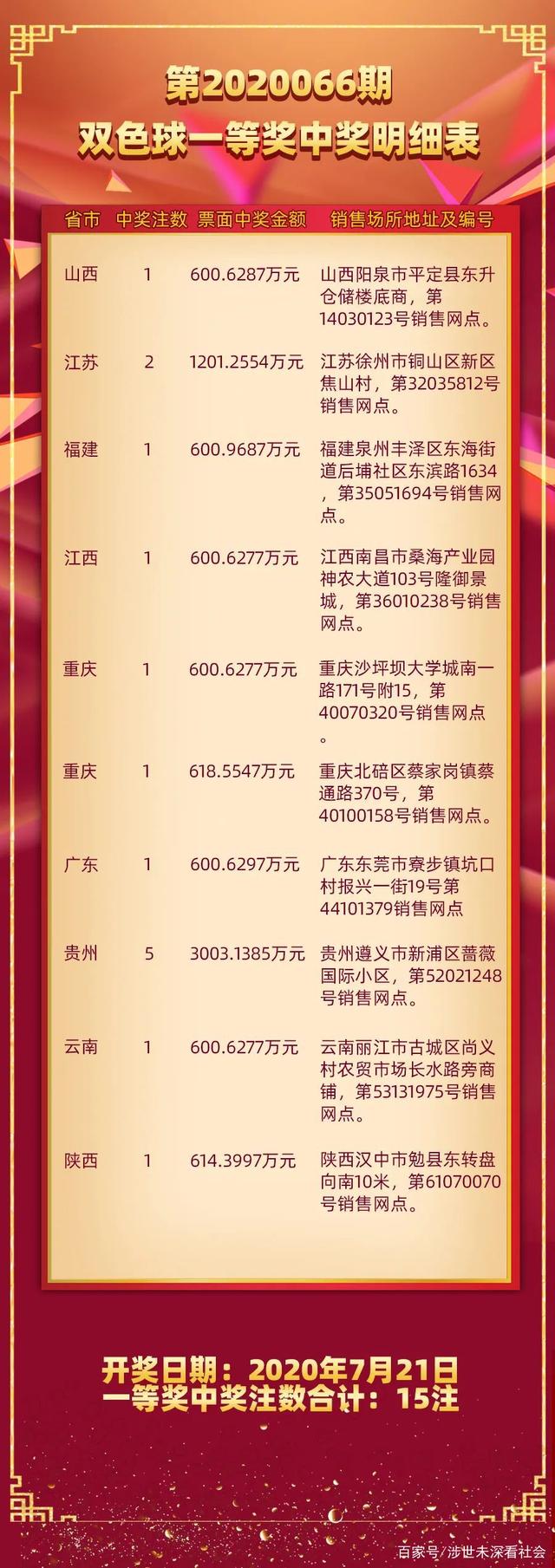 揭秘双色球2009048期开奖结果，幸运数字背后的故事