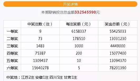 双色球4注头奖分四地，幸运降临，共绘公益新篇章