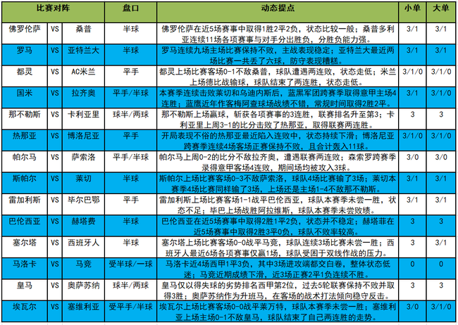 足球彩票分析