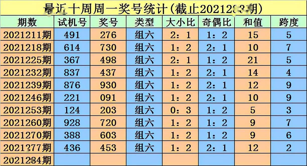 福彩3D今日试机号，揭秘金码背后的数字奥秘