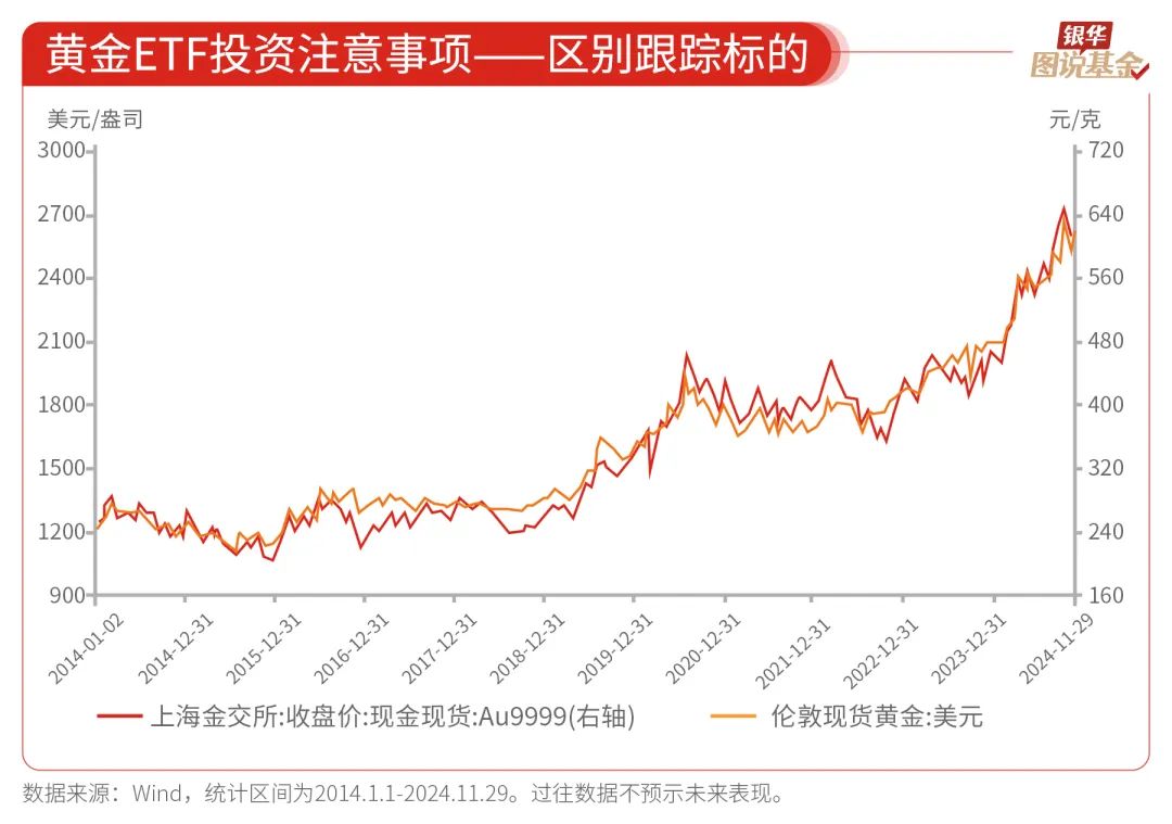 内蒙古快3走势图表