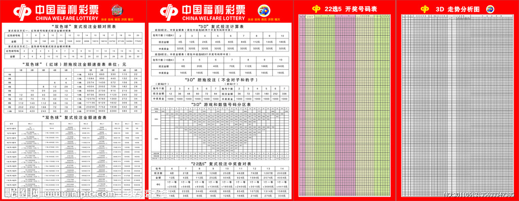 3D中奖号码走势图