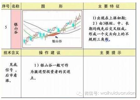 探索新浪排列5走势图，数字背后的奥秘与连线艺术