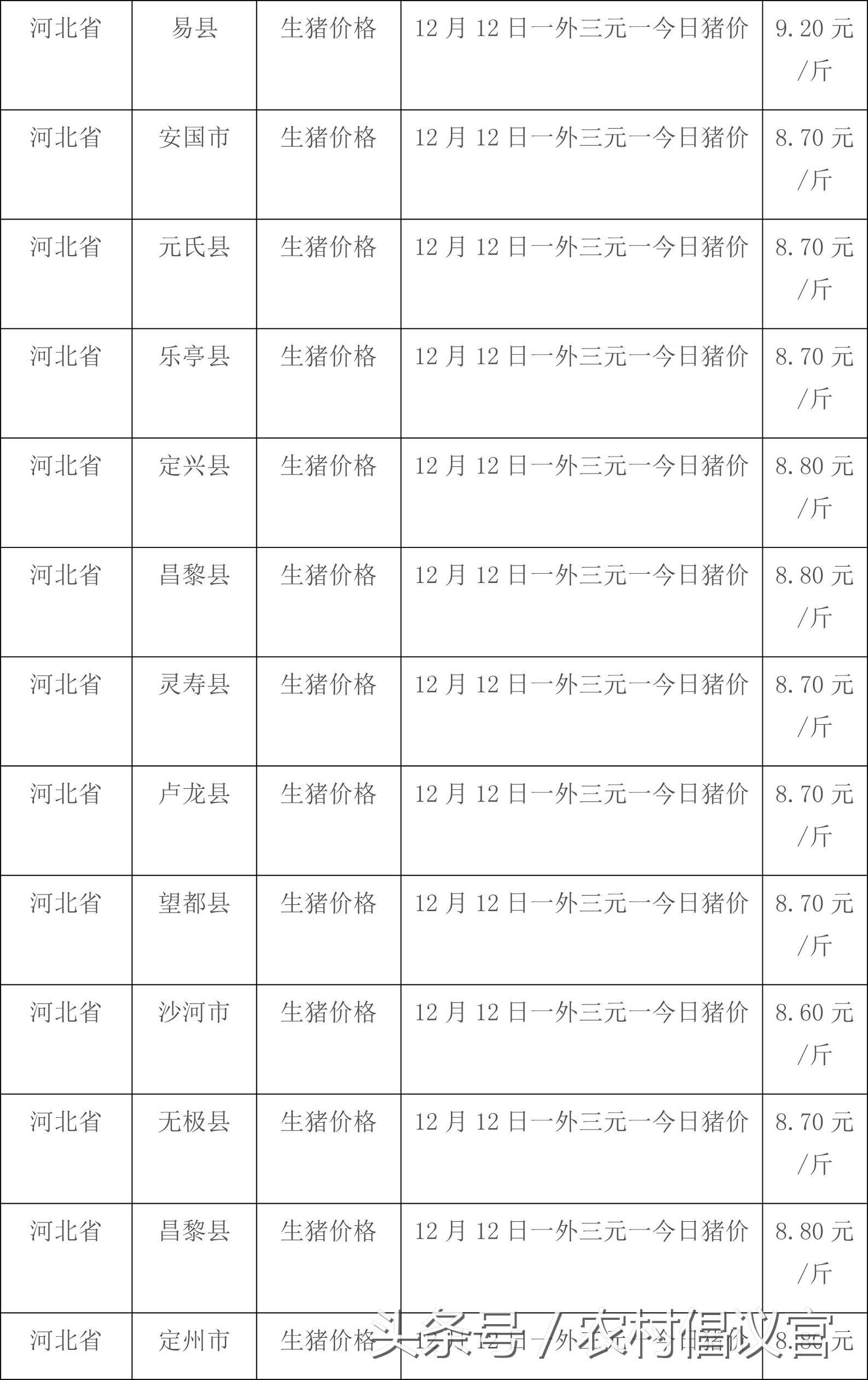 河北福彩3D走势图带连线，透视数字背后的奥秘