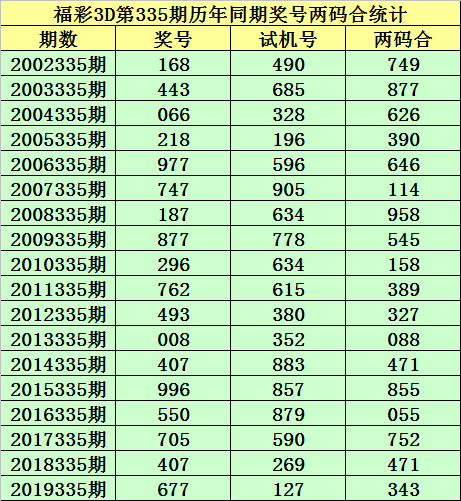 3D彩票试机号