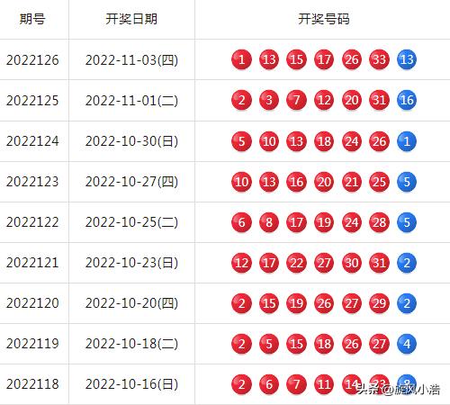 双色球开奖预测，科学理性分析下的号码推荐