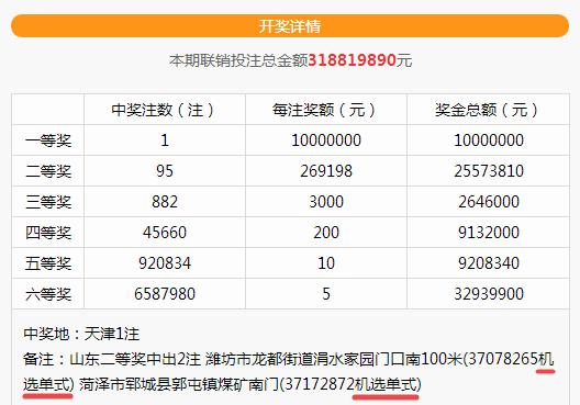 2018年双色球第067期开奖揭晓，幸运之光再次闪耀