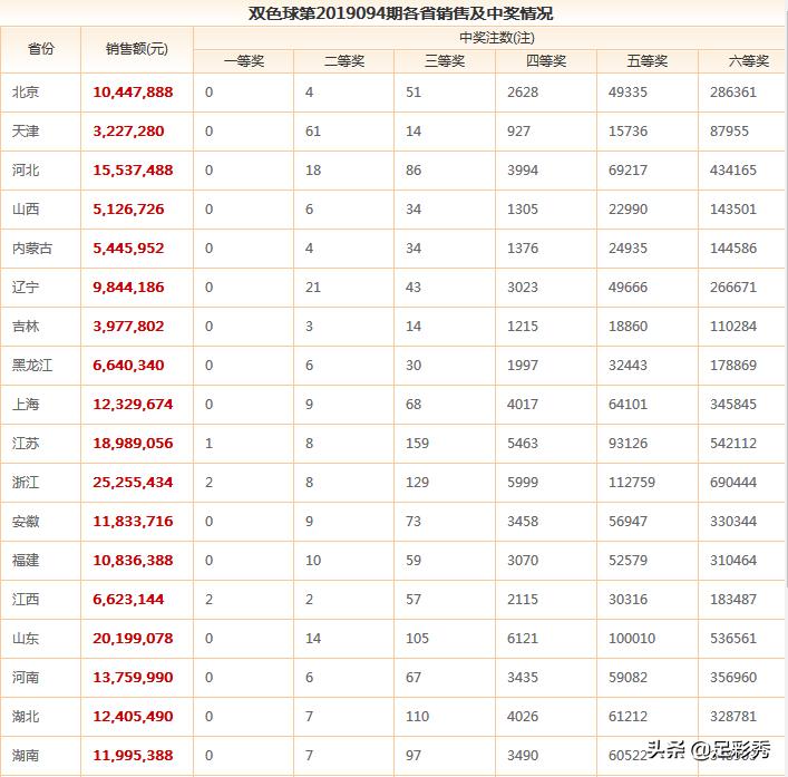 探索双色球，揭秘开奖结果与查询指南