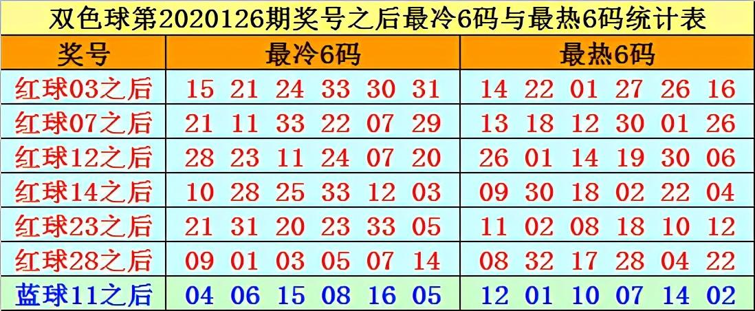 探索双色球第2020126期的奇妙之旅