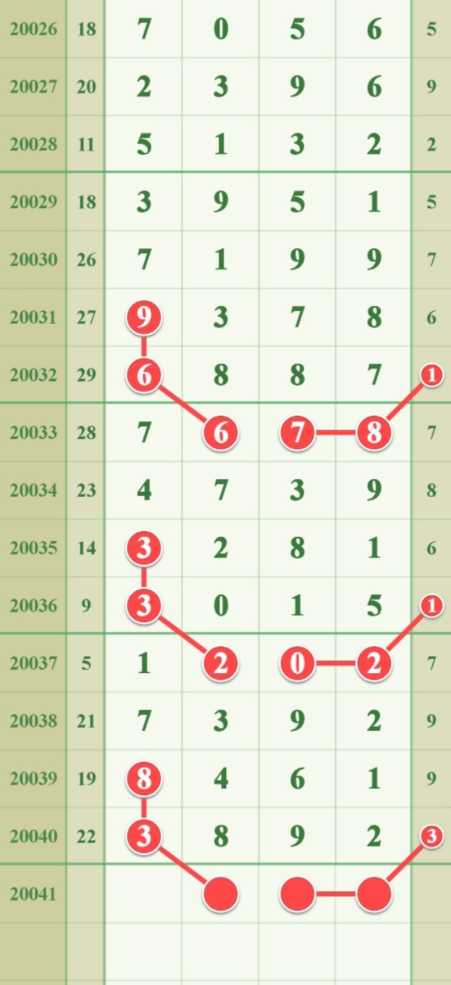 今日福建31选7第68期开奖号码预测分析