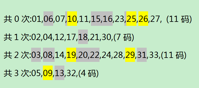 数字奥秘与理性分析