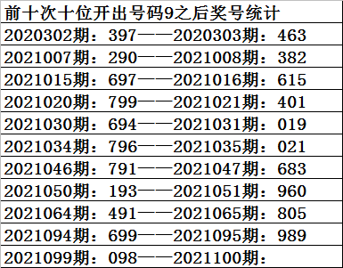 3D012路号码分布图