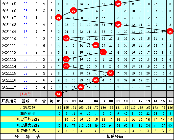 貂蝉与双色球