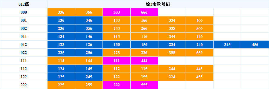 吉林快三全天走势图，深度解析与理性投注策略