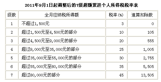 个税计算器，在线计算，轻松掌握个人所得税收纳