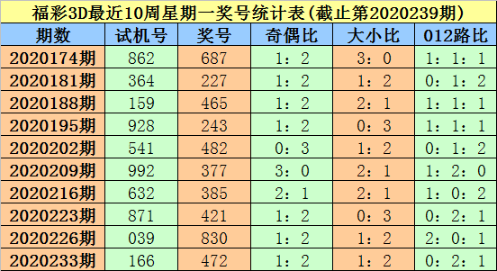 3D彩票，揭秘今天开机号与试机号查询金码的奥秘