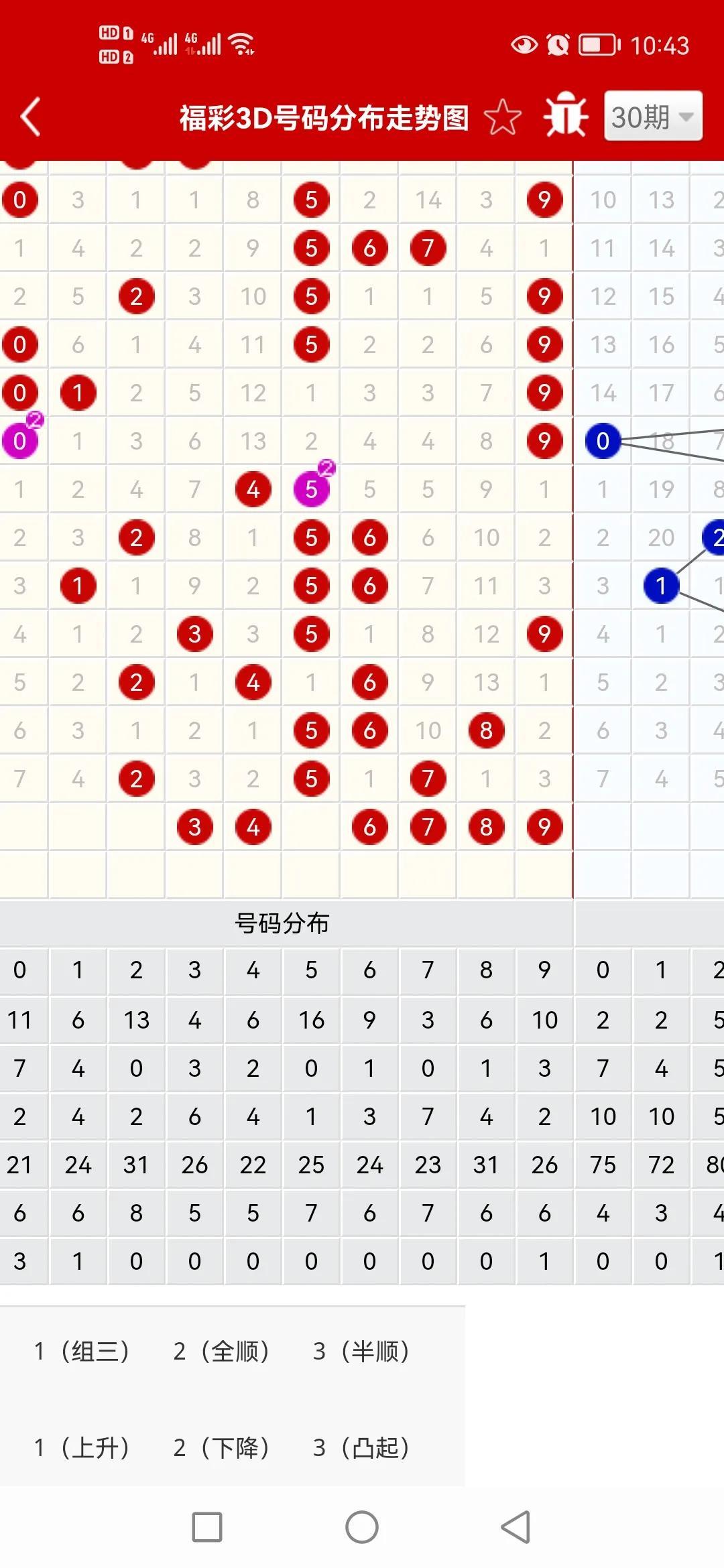 数字故事与概率分析