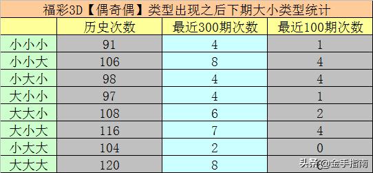 福彩3D开奖号码677