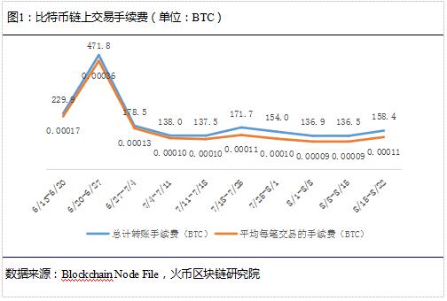 揭秘北京十一选五，近1000期数据分析与趋势洞察