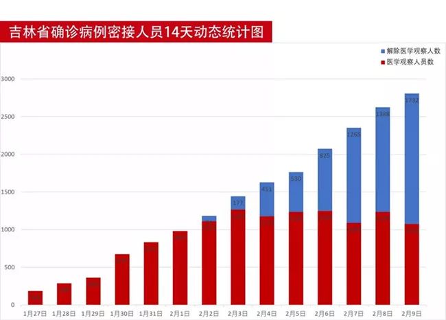 吉林11选五