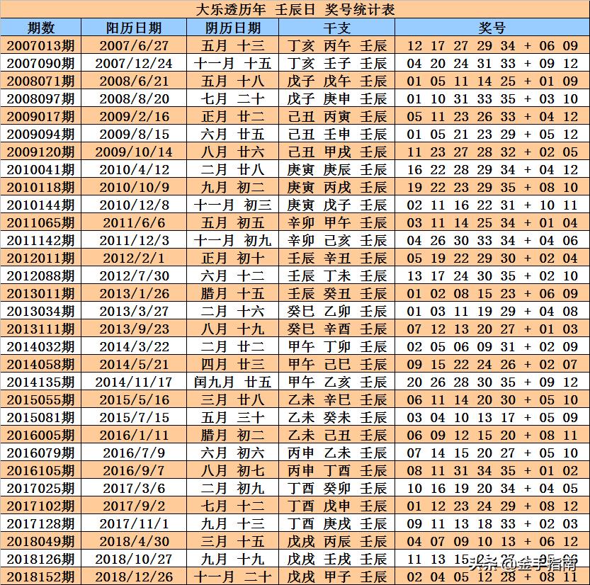 大乐透开奖结果深度解析