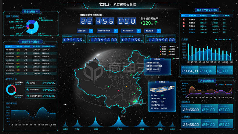 3D走势图带连线，解锁数据可视化新维度