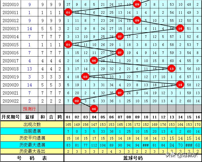 今期财神送福，双色球迎来五六之喜