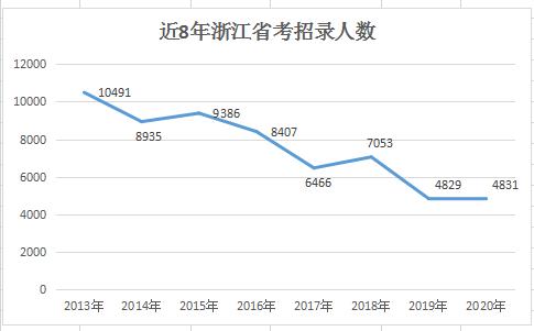 浙江风采500期图