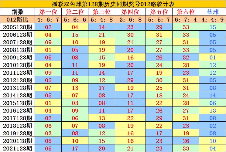 2022128期双色球开奖公告，梦想与幸运的碰撞