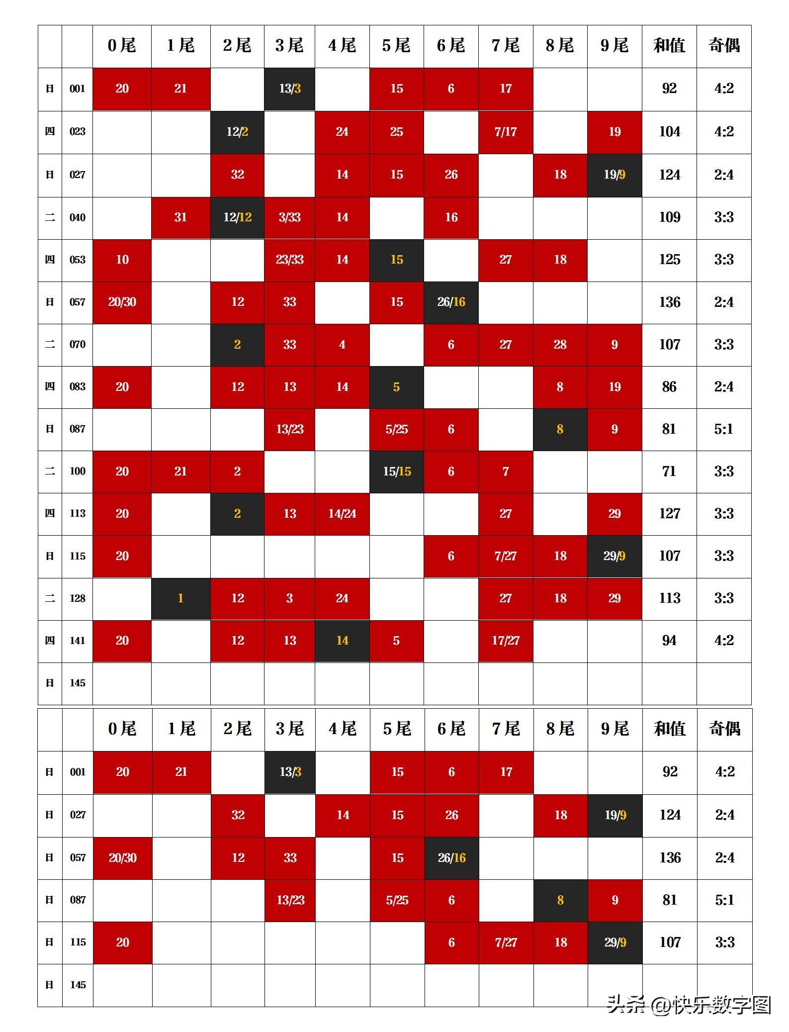 揭秘双色球第22145期开奖结果，幸运数字的璀璨瞬间